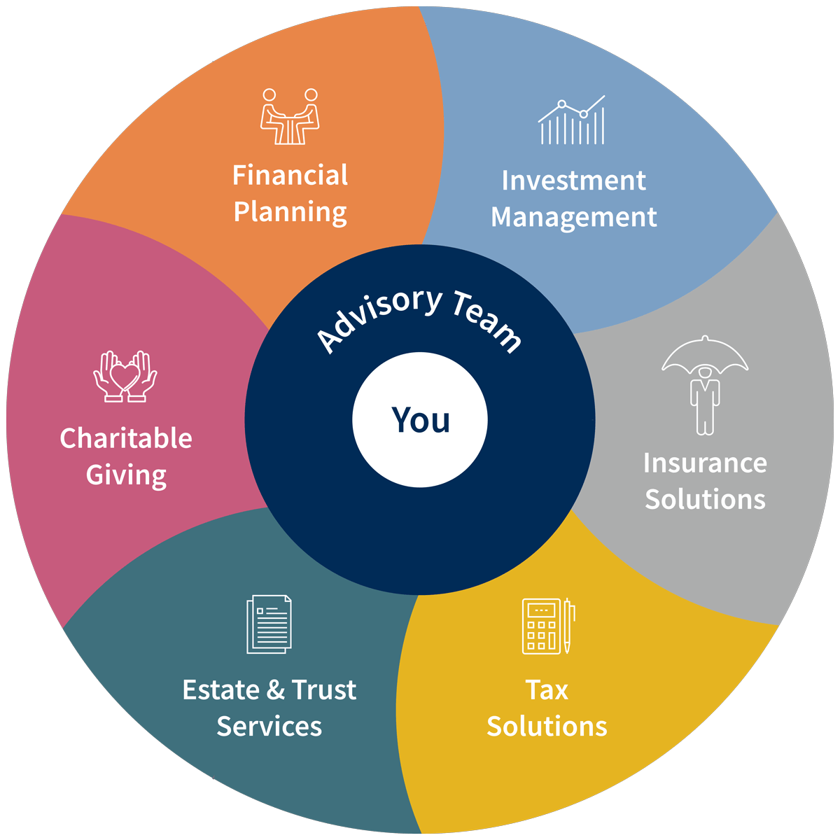 Total Wealth Wheel